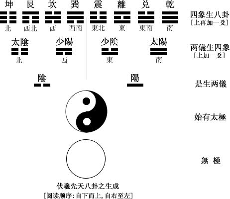 易经八卦地球图片大全_八卦图片大全图片_易经八卦入门