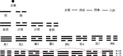 文王八卦金钱课卦的内在含义_易经第四卦含义是什么八卦_易经八卦卦首