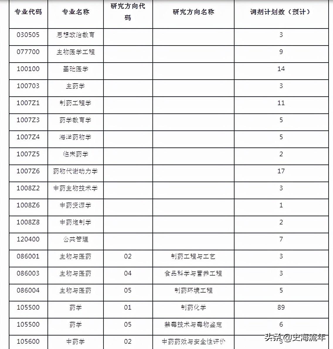 谈论哲学就是研究死亡_江苏大学哲学研究生_以太极拳二十四式为基础研究中国传统文化的哲学特点