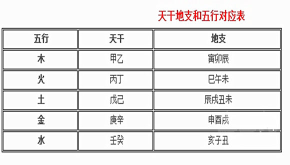 生辰八字五行查询命理_五行命理哪个怕水木火_五行属水木的字大全