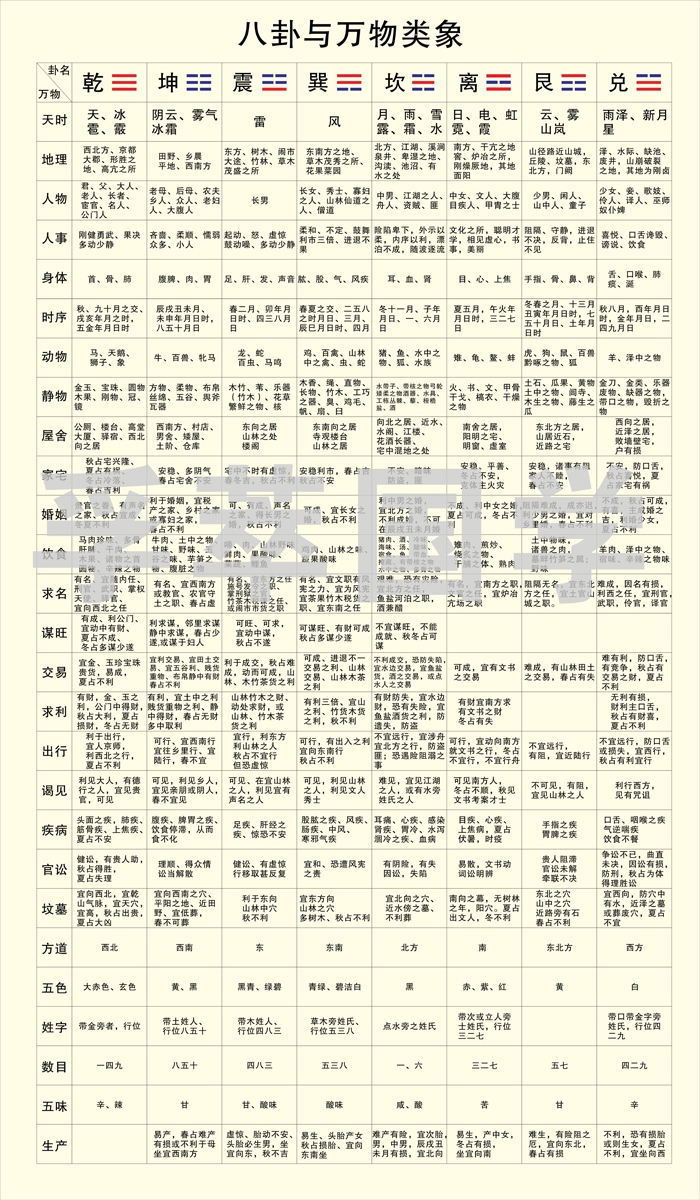 易经的八卦入门知识 算命_易经八卦入门 杨春义视频_sitewww.azg168.cn 易经八卦入门学习知识汇