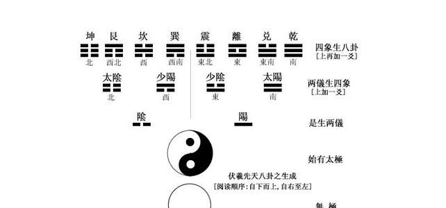 易经入门知识 周易入门基础知识