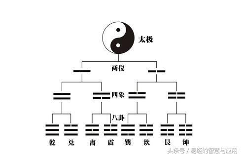 易经入门学,_学八字入门看什么书好_学好易经要从哪里入门好