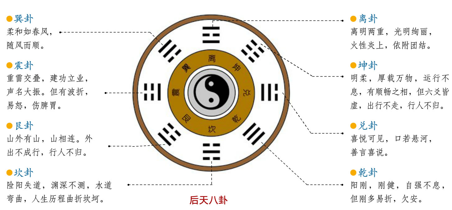 易经周易书籍入门知识点_周易基础之八卦初级知识入门_易经入门书籍 知乎