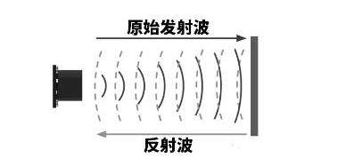 凸轮轴传感器 曲轴传感器_紫微课堂超声波传感器_真空度传感器与真空传感器