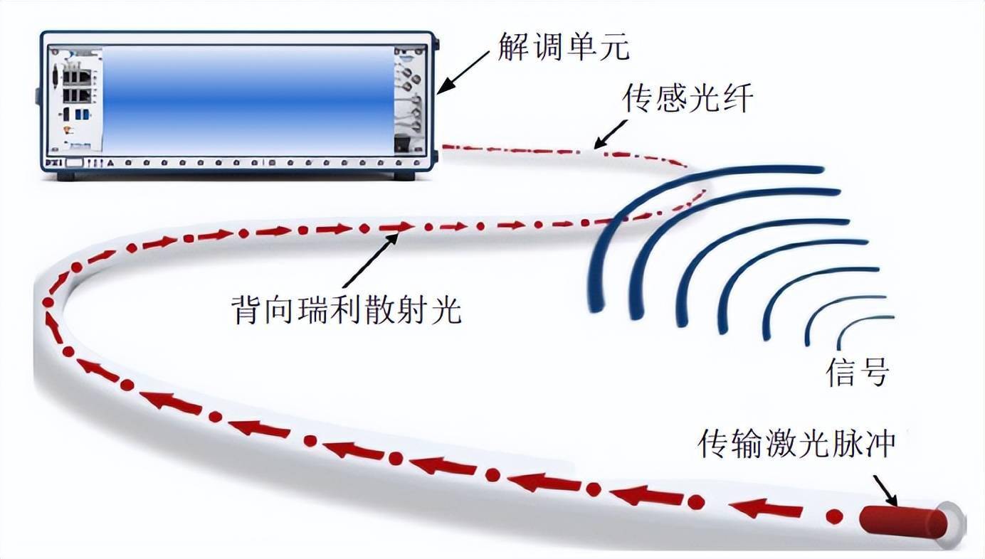 紫微课堂超声波传感器_凸轮轴传感器 曲轴传感器_真空度传感器与真空传感器