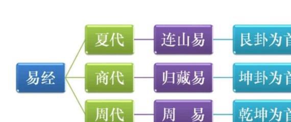 图解易经：一本终于可以读懂的易经_购买古籍书店相关商品_易经相关古籍