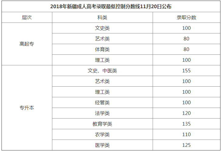 历年高考真题卷_高考i卷历年英语听力_历年高考文史综合卷