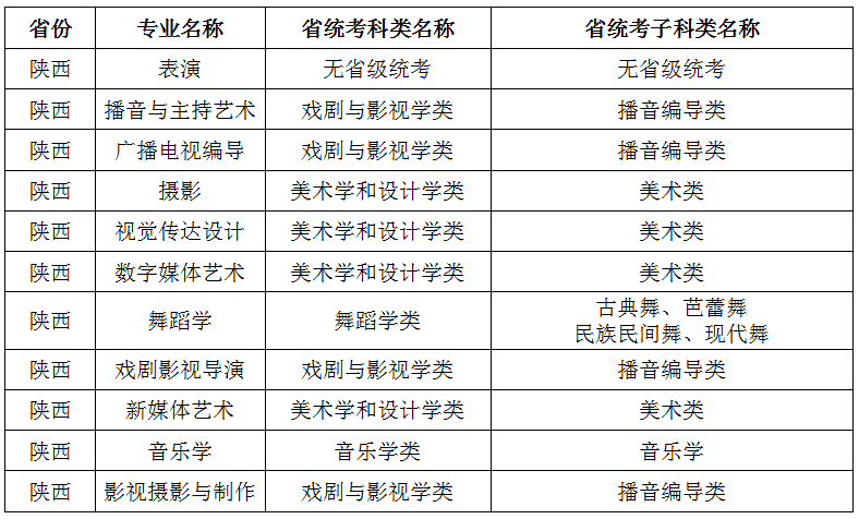 陕西师范大学中哲复试_复试文史哲艺综合_陈艺哲打分