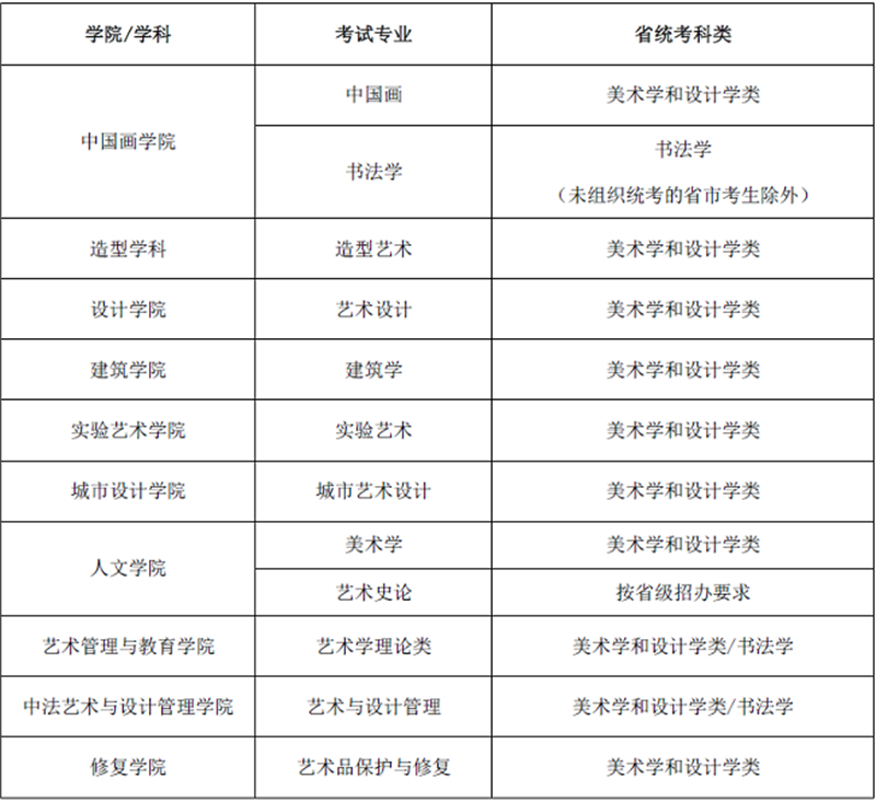 复试文史哲艺综合_陈艺哲打分_陕西师范大学中哲复试