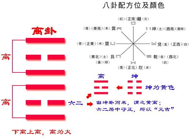 八卦周易免费起名_周易八卦知识详解_周易六摇八卦三个铜钱的