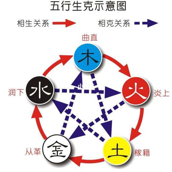 易经解谜30.八卦创_易经八卦免费算命_易经八卦中的土和金