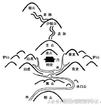 专业风水罗盘3.2_易经学院专业罗盘_易经风水罗盘软件下载