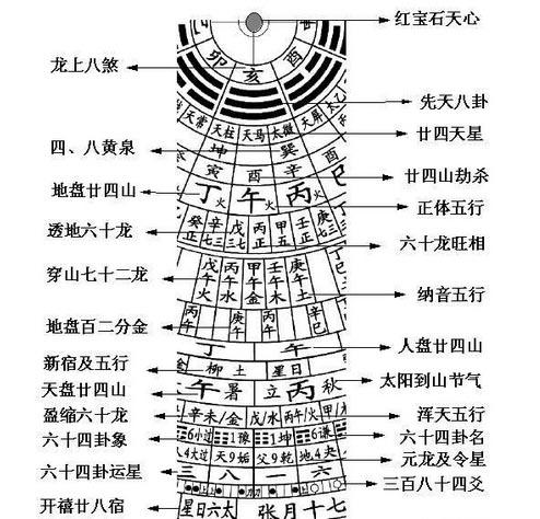 易经风水罗盘软件下载_易经学院专业罗盘_易经风水罗盘