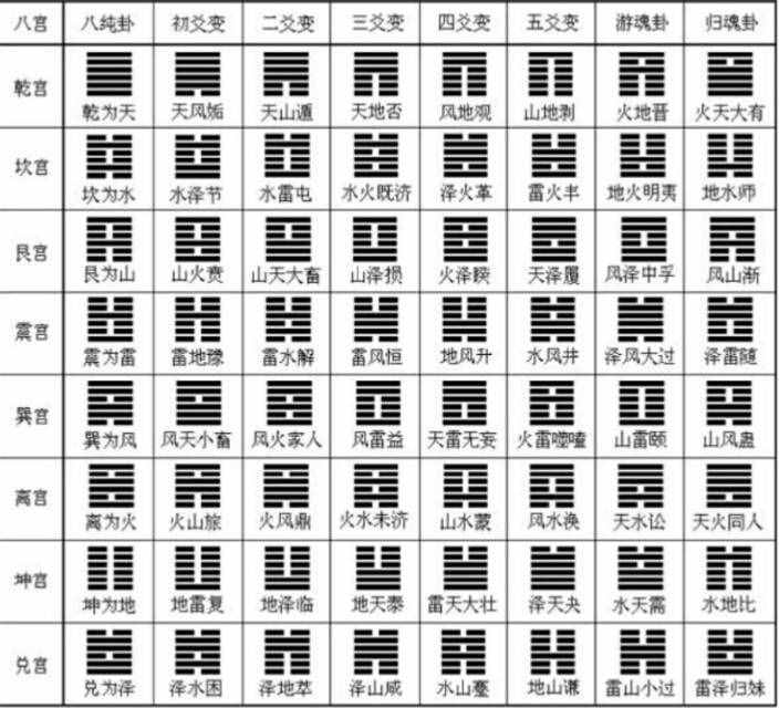 六十四卦全是字_革卦是上上卦吗_卦身与卦宫是一样吗