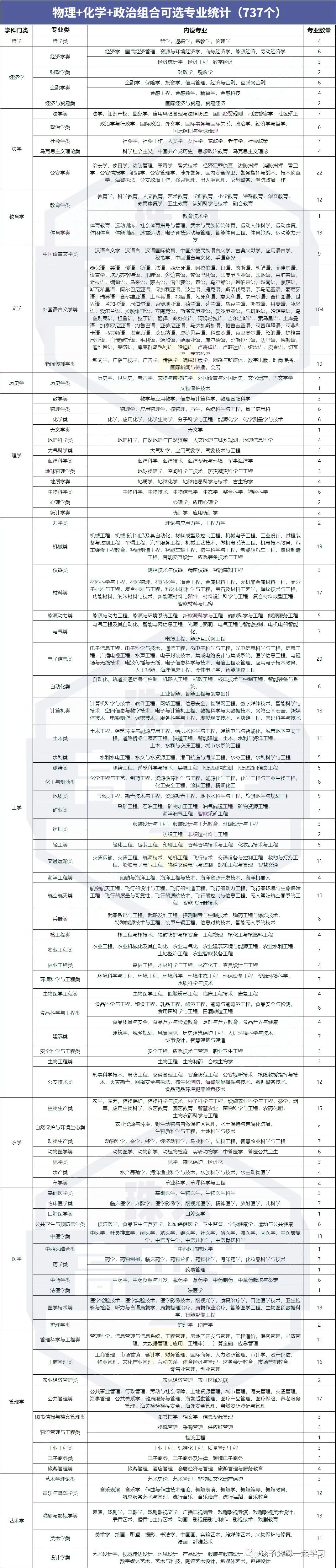 小升初文史大综合 书_高考改革招生录取机制改革_高考综合改革还是文史类