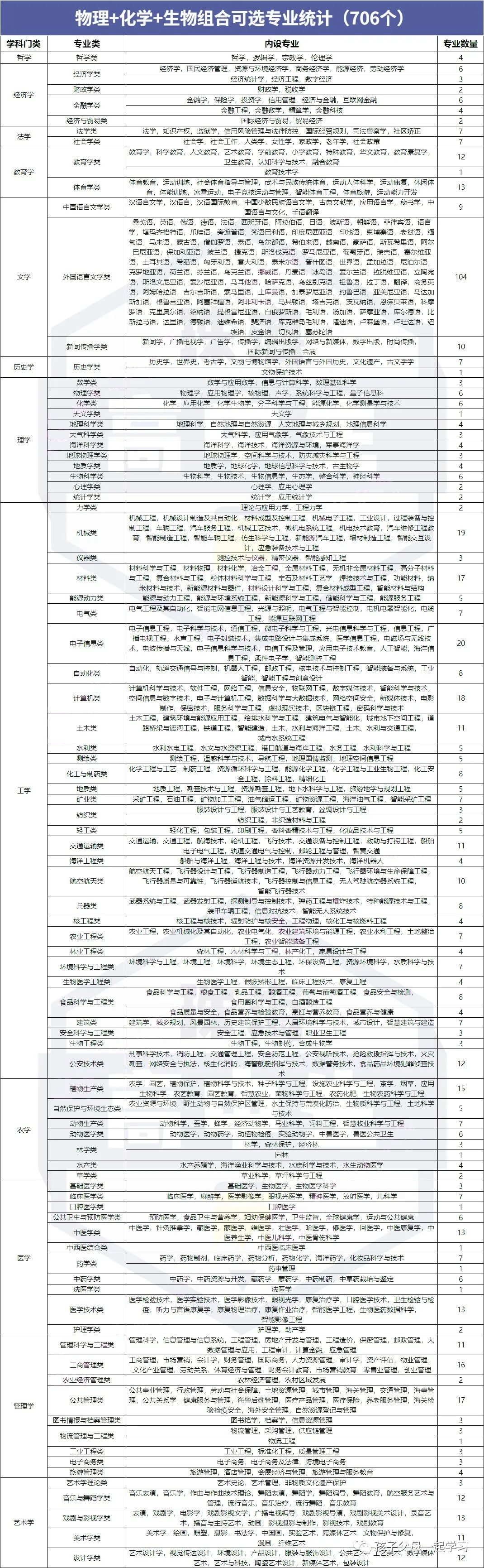 高考改革招生录取机制改革_高考综合改革还是文史类_小升初文史大综合 书