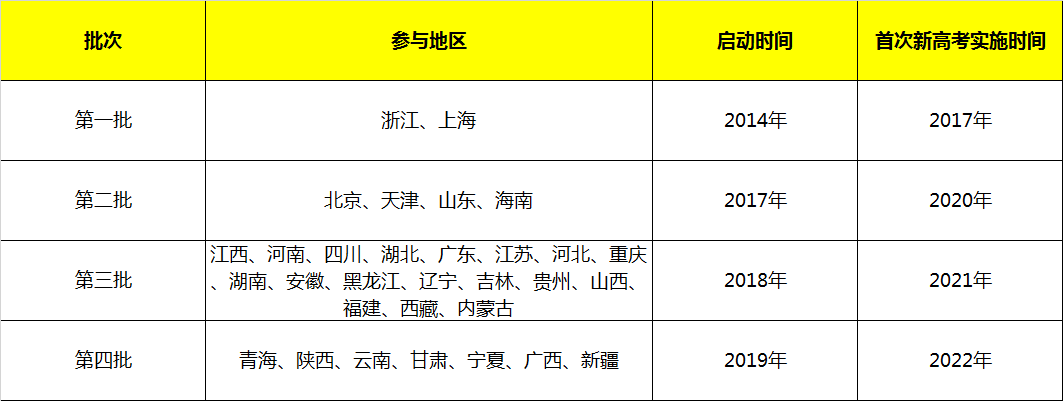 2014年福建高考志愿填报样表 文史_高考综合改革还是文史类_小升初文史大综合 书