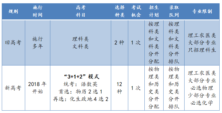 2014年福建高考志愿填报样表 文史_高考综合改革还是文史类_小升初文史大综合 书