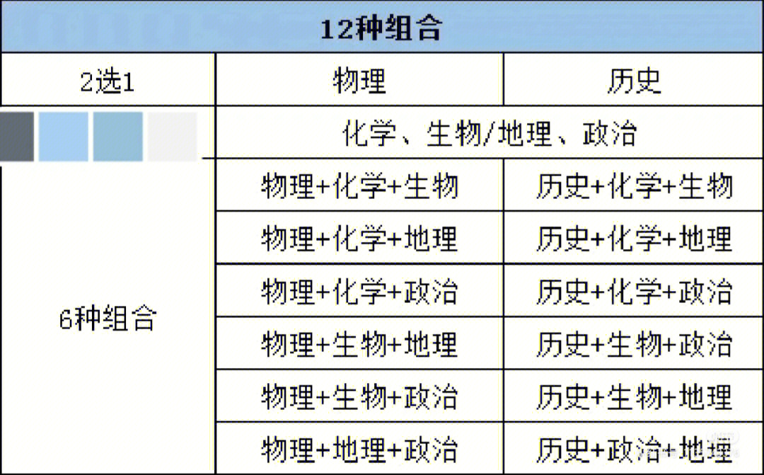 高考综合改革还是文史类_小升初文史大综合 书_2014年福建高考志愿填报样表 文史