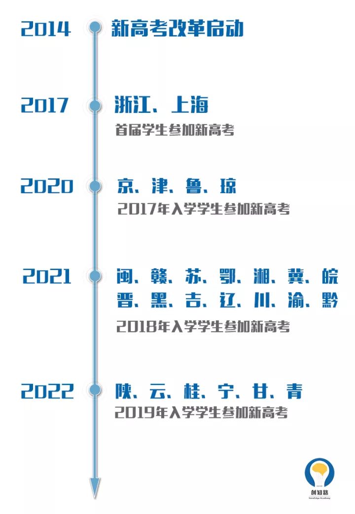 2013湖北高考一分一段表文史_高考综合改革还是文史类_文史典籍文化常识高考