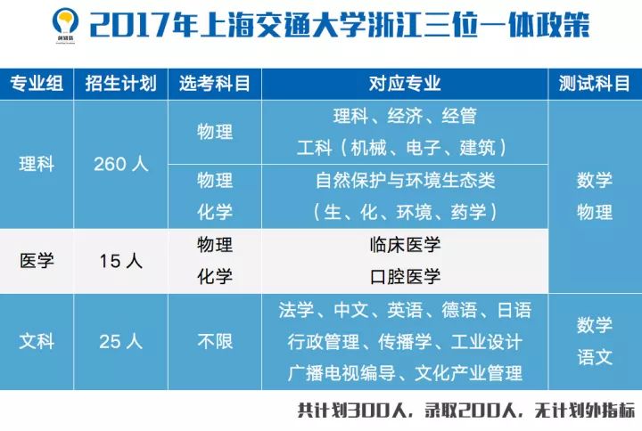 2013湖北高考一分一段表文史_高考综合改革还是文史类_文史典籍文化常识高考