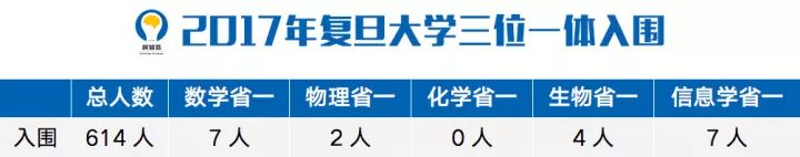 高考综合改革还是文史类_文史典籍文化常识高考_2013湖北高考一分一段表文史