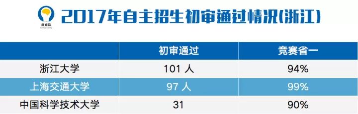 高考综合改革还是文史类_文史典籍文化常识高考_2013湖北高考一分一段表文史