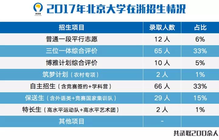 高考综合改革还是文史类_2013湖北高考一分一段表文史_文史典籍文化常识高考