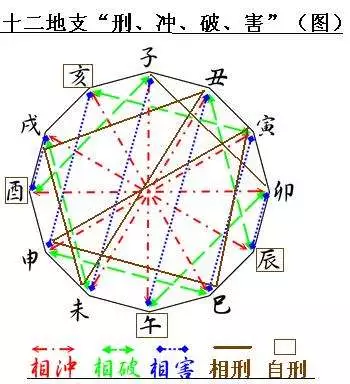 辛丑日柱和戊子日柱_戊子日柱男命_日柱天干地支为戊子