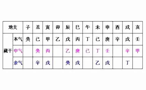 子平八字命理壬水_壬生申月八字命理_亥水壬水子水癸水代表