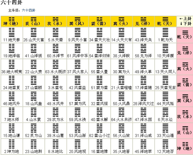 易经六爻经典古籍图片下载_易经六爻占卜术 第013讲_六爻预测学古籍中的宗祖之作