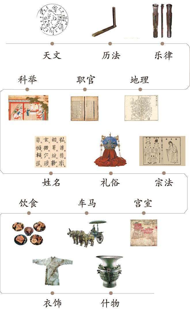 文化常识古代的姓名_古代天文地理常识_有趣的古代常识问题