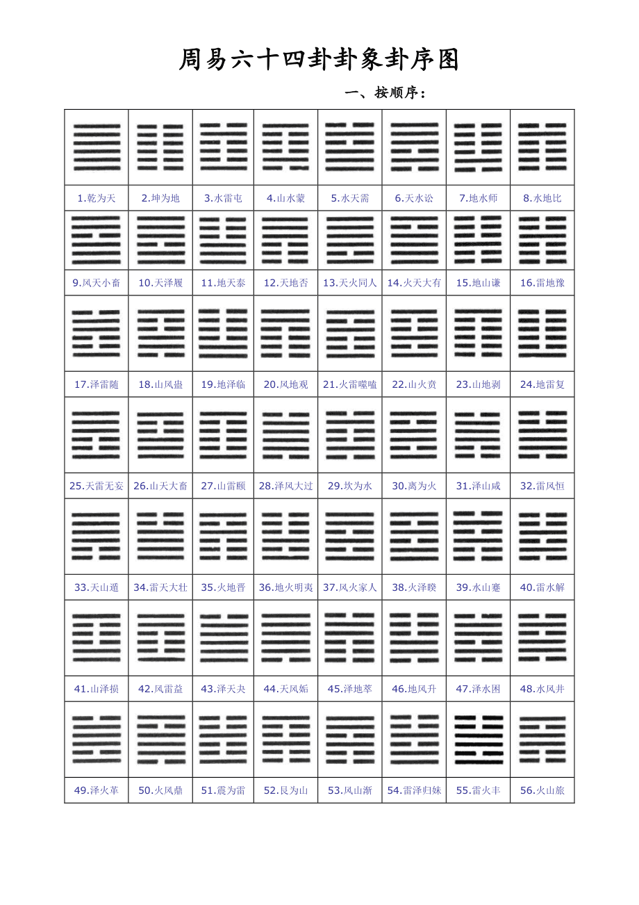 周易六十四卦卦象卦序图_周易 卦象 起名_周易每天卦象图