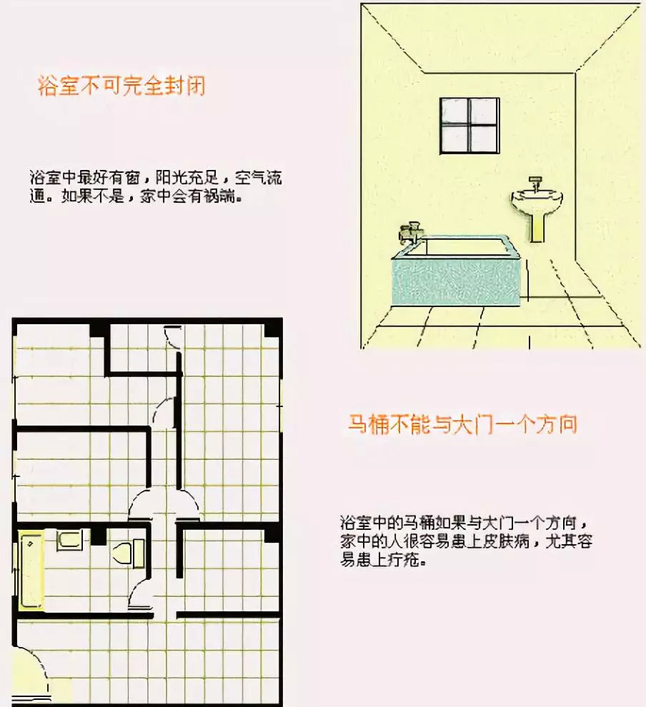 今年风水最好的布局图_风水别墅厨房布局_家居布局风水图