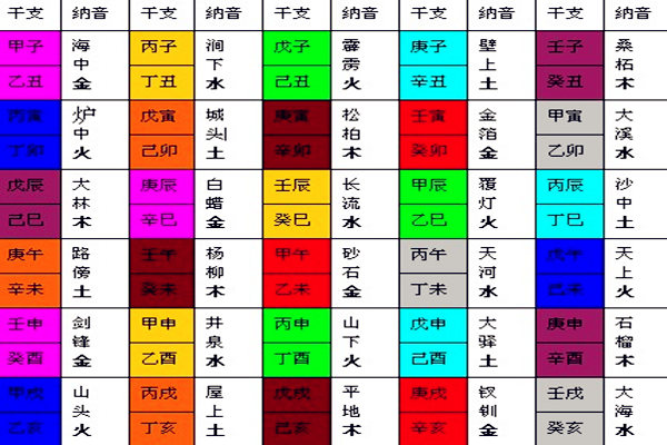 论山克亡命纳音五行_纳山纳水二手房_抖音克天克地克人生