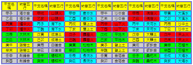 纳山纳水二手房_抖音克天克地克人生_论山克亡命纳音五行