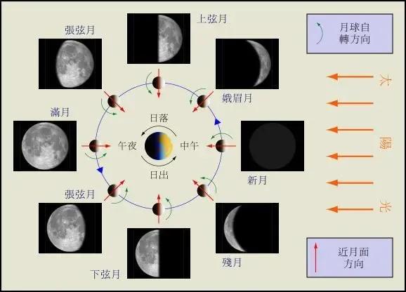 2017年阳历4月7曰午时的天干_阳历月天干地支怎么算_两个人的天干相合,地支相刑