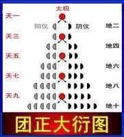 毛泽东读文史古籍批语集在线_毛泽东读文史古籍批语集下载_易经古籍集的中国