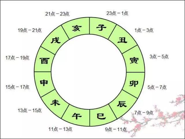 八字辰戌相冲名人_女命八字辰戌相冲_辰戌八字命理课堂第九课