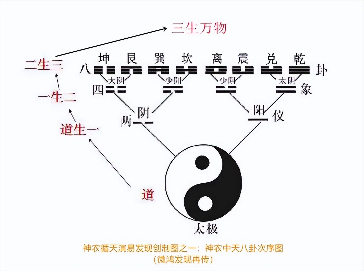 周易里太极是天地_周易天地在线排盘_周易天地免费算命