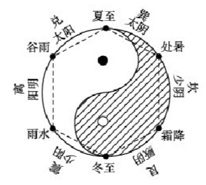 周易天地阴阳图_周易天地论坛_周易天地