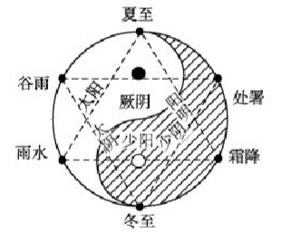 周易天地阴阳图_周易天地论坛_周易天地