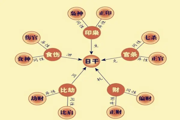 邓文迪八字劫财合偏财_八字劫财多的人_劫财夺财生辰八字