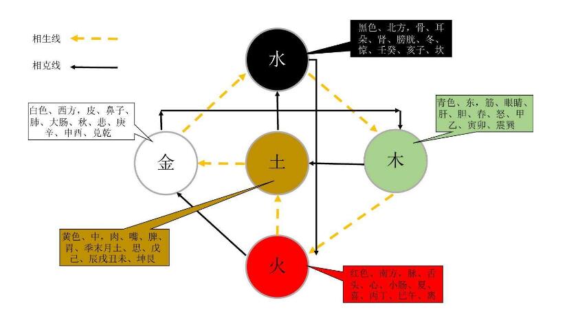 拔砂五行和纳水五行_60甲子纳音五行表图_六十花甲子纳音五行排表