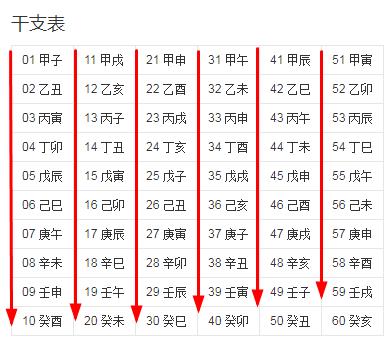 天干有10个地支有几个_天干纪年法中天干有10个 地支有几个_女命天干地支都有伤官