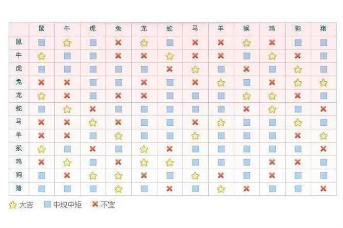 十二星座生肖壁纸_最新潮b型人血型星座生肖说明书_星座生肖探险之旅