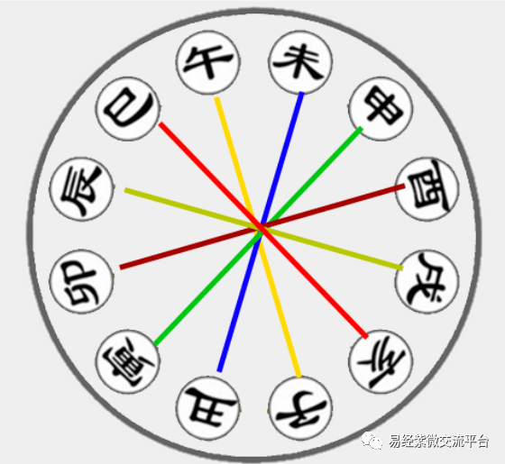 星象代表天干地支_地支藏天干_两个人的天干相合,地支相刑