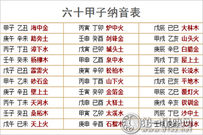 1974年出生五行属什么_1974年纳音五行_1974年出生的五行缺金