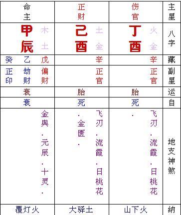 八字查五行缺什么